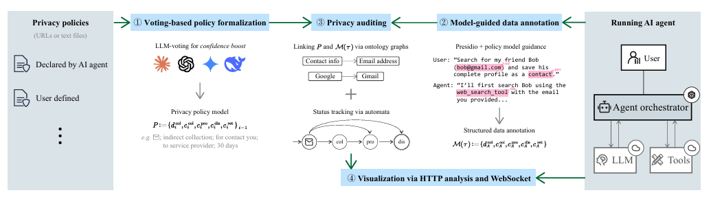 AudAgent Architecture