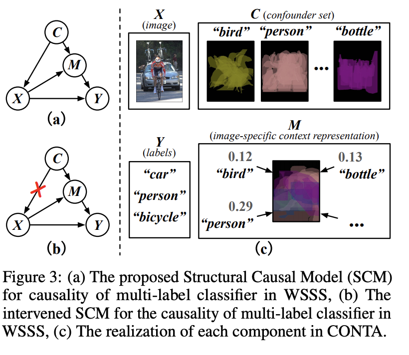 causal-structure