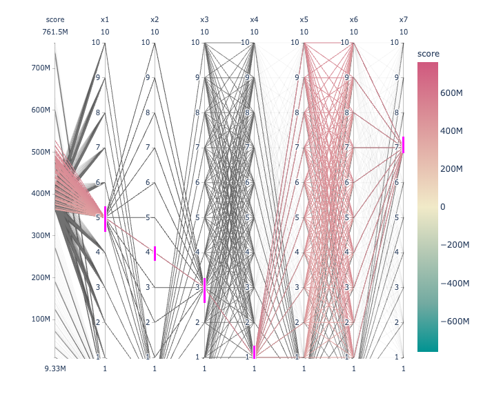 coordinate-plot