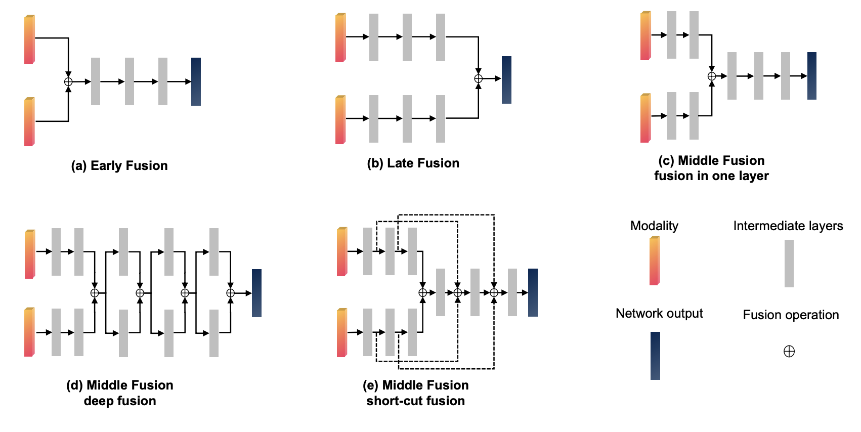 fusion-timing