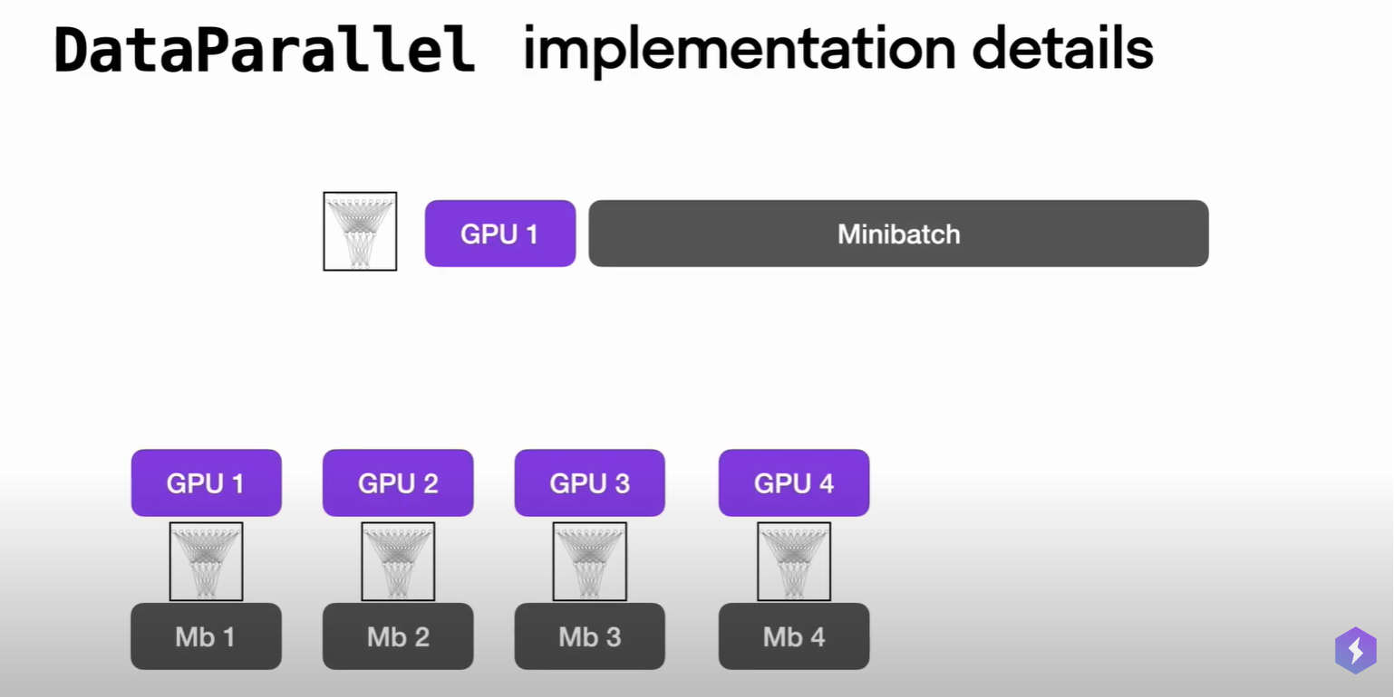 data-parallelism