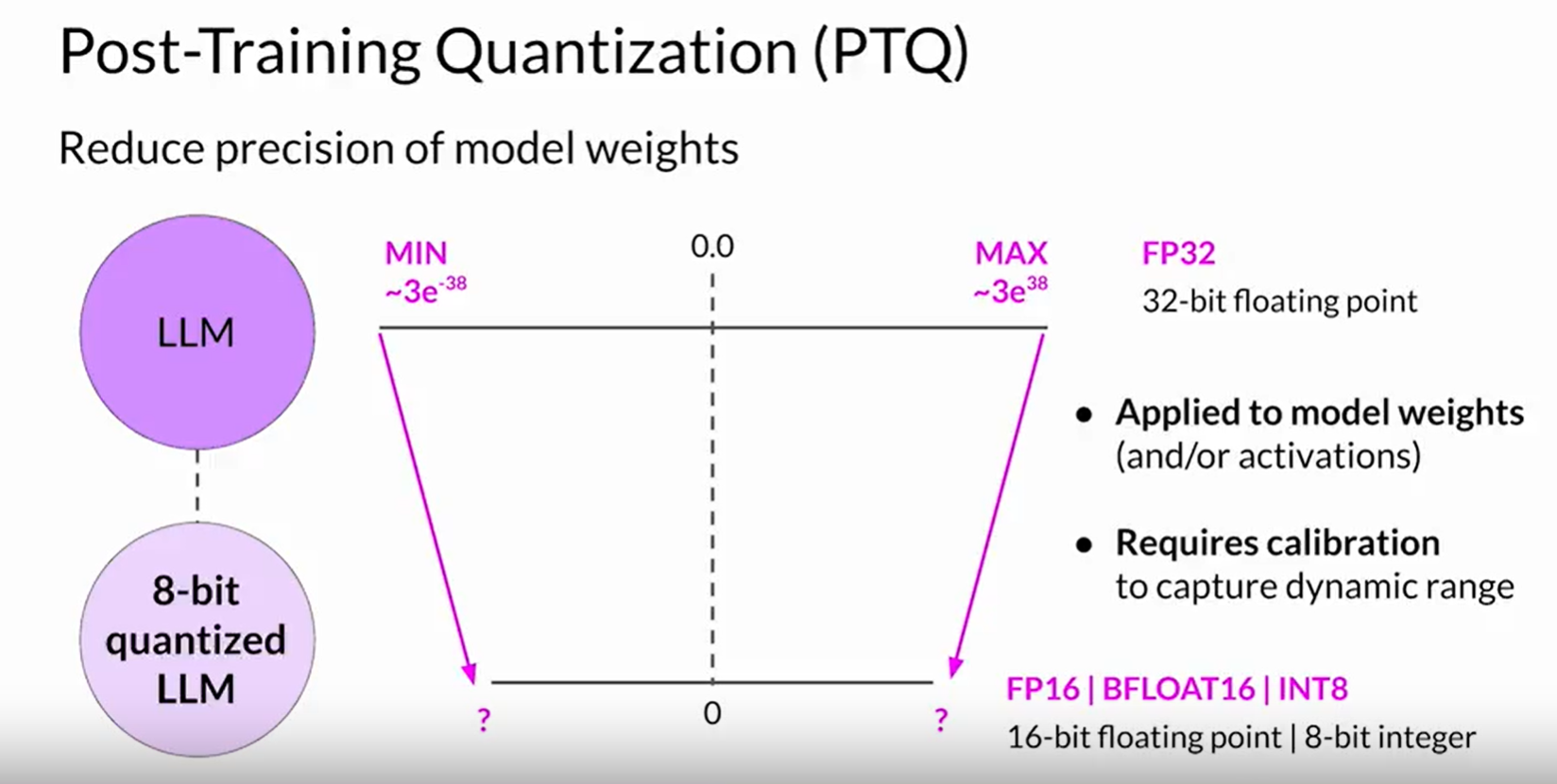 quantization