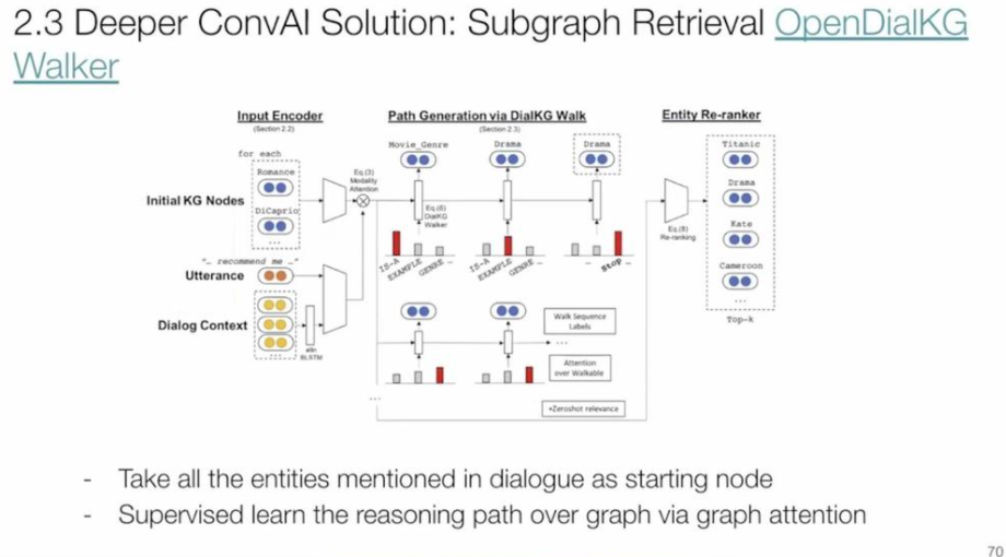 knowledge-graph