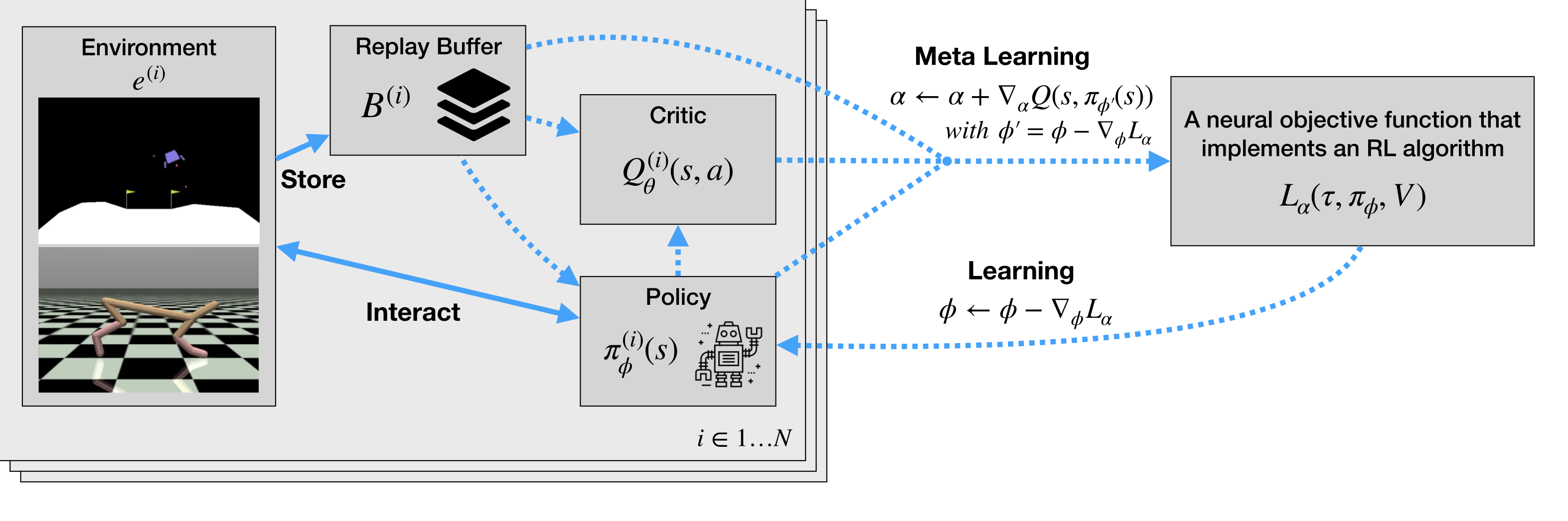 meta-general-learning-scheme