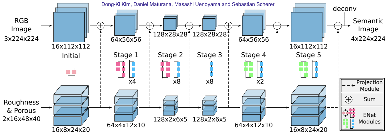 mm-network