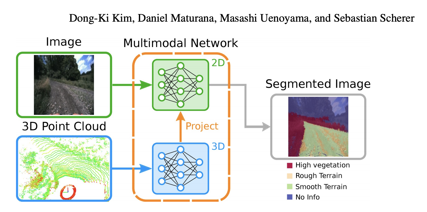 mm-network