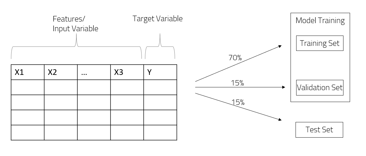 image of dataset