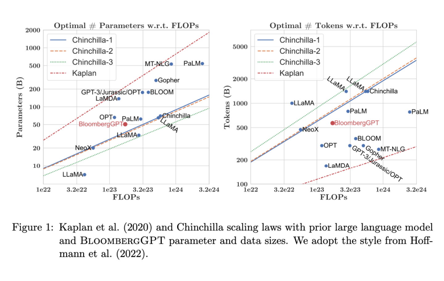 bgpt_scaling_polity