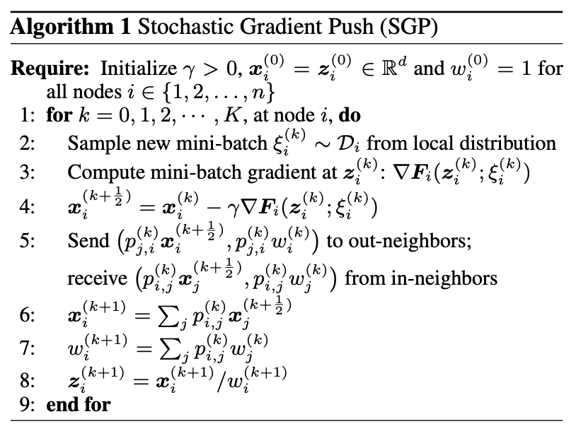 algorithm