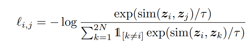 Image of loss function