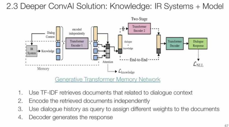 text-knowledge