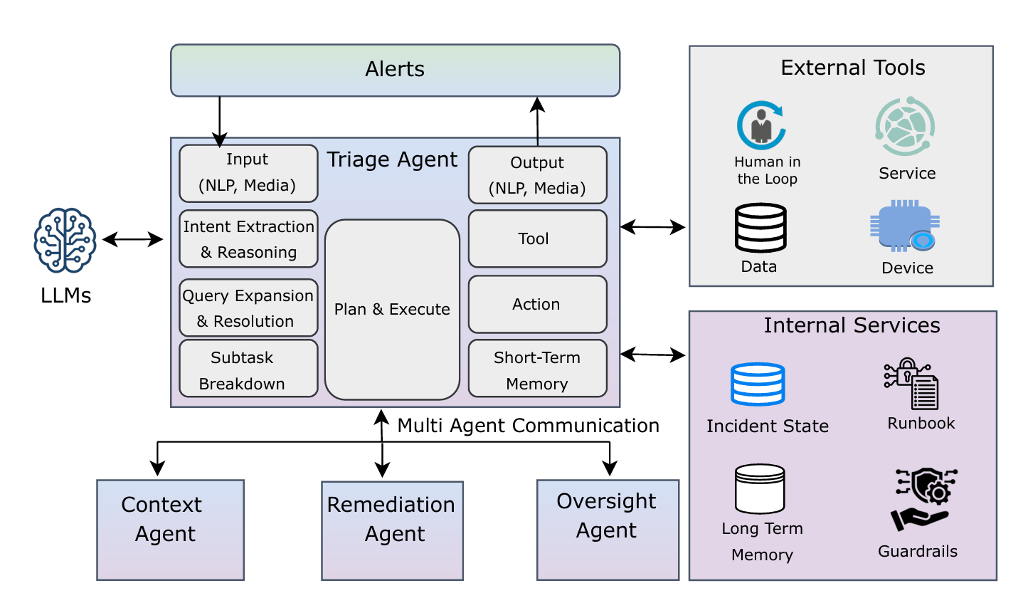 triage_agent